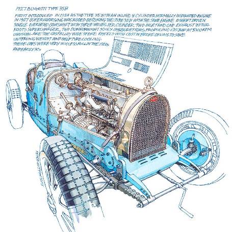 Note Card - 1927 Bugatti Type 35B